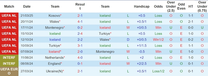 Nhận định, soi kèo Iceland vs Kosovo, 0h ngày 24/3 - Ảnh 1
