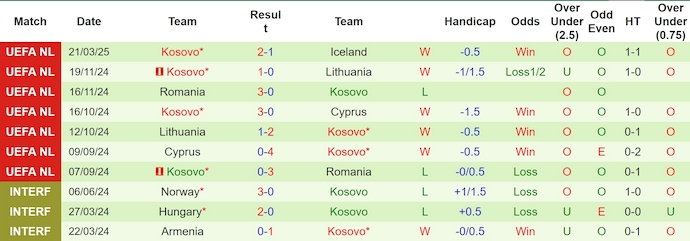 Nhận định, soi kèo Iceland vs Kosovo, 0h ngày 24/3 - Ảnh 2