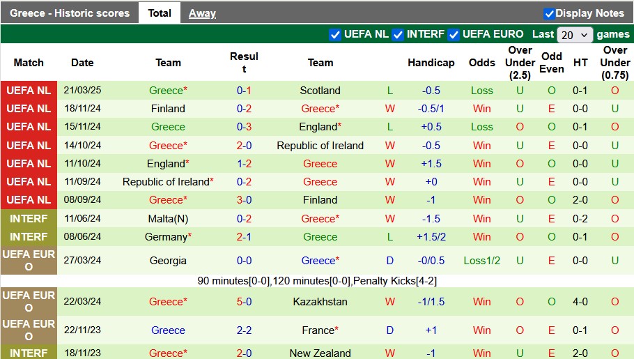 Nhận định, soi kèo Scotland vs Hy Lạp, 0h ngày 24/3 - Ảnh 2