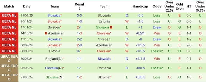 Nhận định, soi kèo Slovenia vs Slovakia, 0h ngày 24/3 - Ảnh 2