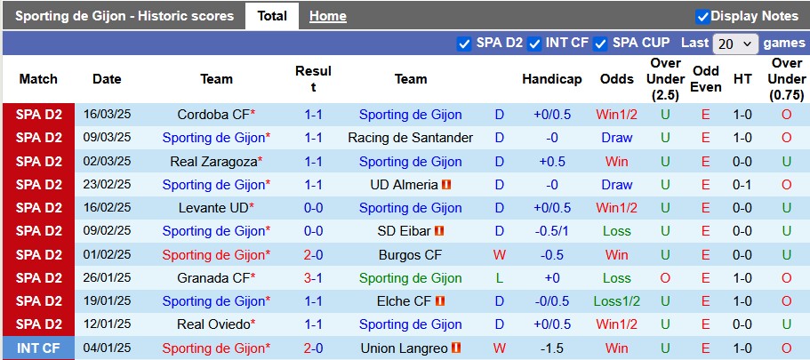 Nhận định, soi kèo Sporting de Gijon vs Albacete Balompie, 22h15 ngày 23/3 - Ảnh 1