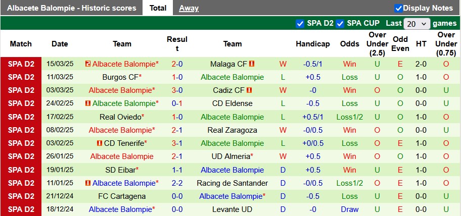 Nhận định, soi kèo Sporting de Gijon vs Albacete Balompie, 22h15 ngày 23/3 - Ảnh 2