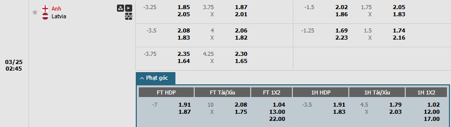 Soi kèo phạt góc Anh vs Latvia, 2h45 ngày 25/03 - Ảnh 1