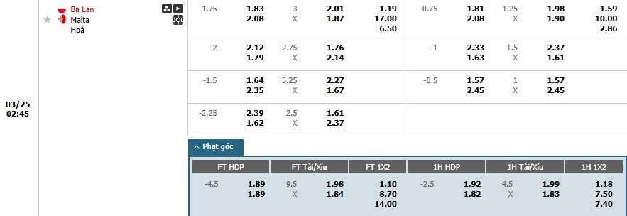 Soi kèo phạt góc Ba Lan vs Malta, 2h45 ngày 25/03 - Ảnh 1