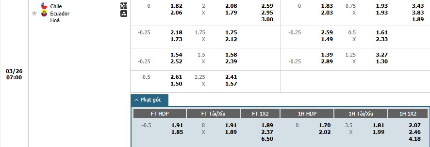 Soi kèo phạt góc Chile vs Ecuador, 7h ngày 26/03 - Ảnh 1