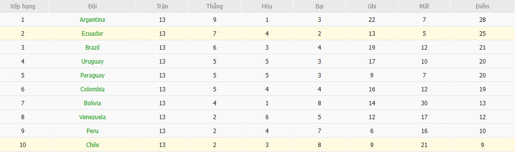 Soi kèo phạt góc Chile vs Ecuador, 7h ngày 26/03 - Ảnh 5