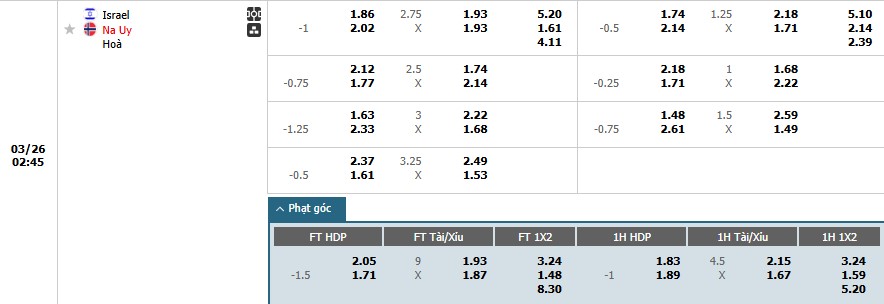 Soi kèo phạt góc Israel vs Na Uy, 2h45 ngày 26/03 - Ảnh 1