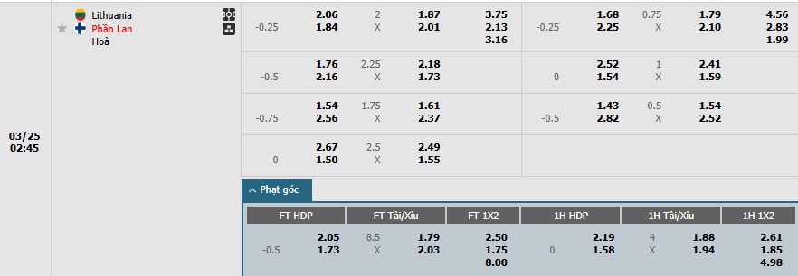 Soi kèo phạt góc Lithuania vs Phần Lan, 0h ngày 25/03 - Ảnh 1