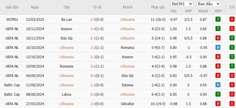 Soi kèo phạt góc Lithuania vs Phần Lan, 0h ngày 25/03 - Ảnh 2