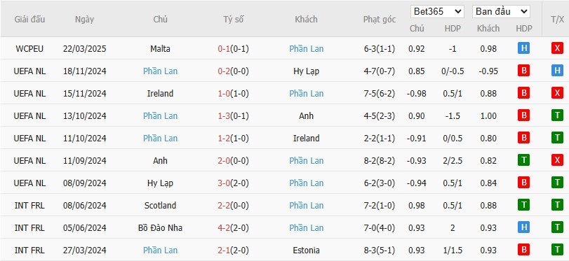 Soi kèo phạt góc Lithuania vs Phần Lan, 0h ngày 25/03 - Ảnh 3