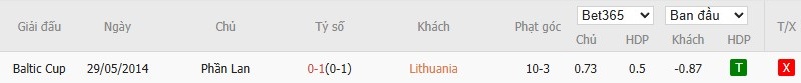 Soi kèo phạt góc Lithuania vs Phần Lan, 0h ngày 25/03 - Ảnh 4
