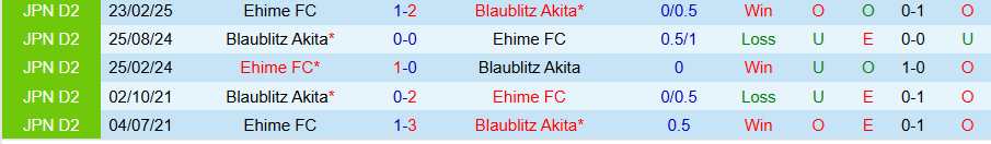 Nhận định, Soi kèo Ehime vs Blaublitz Akita, 17h00 ngày 26/3 - Ảnh 3