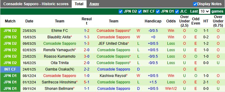 Nhận định, Soi kèo Fukushima United vs Consadole Sapporo, 17h00 ngày 26/3 - Ảnh 2