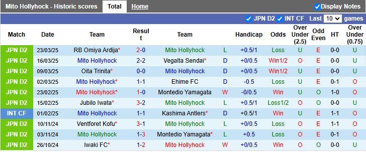 Nhận định, Soi kèo Mito Hollyhock vs Roasso Kumamoto, 17h00 ngày 26/3 - Ảnh 1