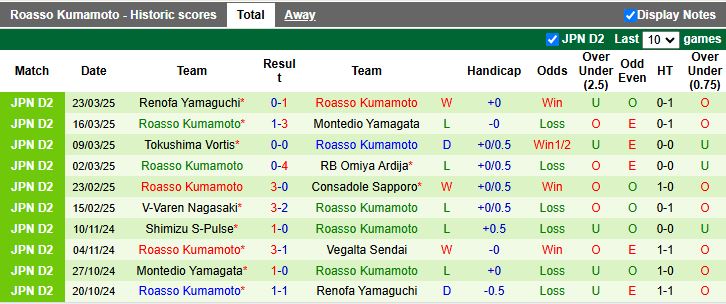 Nhận định, Soi kèo Mito Hollyhock vs Roasso Kumamoto, 17h00 ngày 26/3 - Ảnh 2