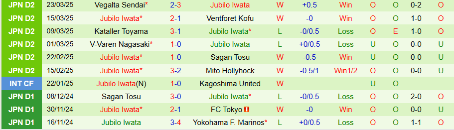 Nhận định, Soi kèo Osaka vs Jubilo Iwata, 17h00 ngày 26/3 - Ảnh 1