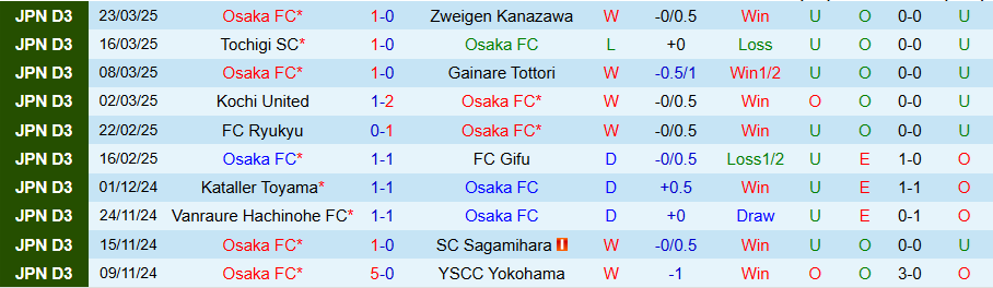 Nhận định, Soi kèo Osaka vs Jubilo Iwata, 17h00 ngày 26/3 - Ảnh 2