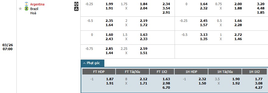 Soi kèo phạt góc Argentina vs Brazil, 7h ngày 26/03 - Ảnh 1