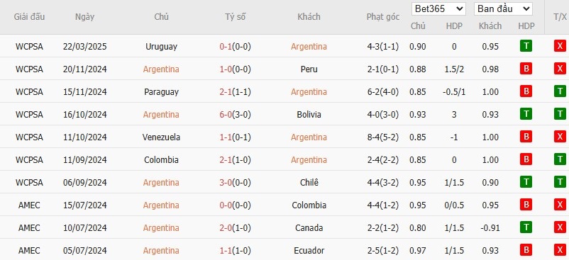 Soi kèo phạt góc Argentina vs Brazil, 7h ngày 26/03 - Ảnh 2