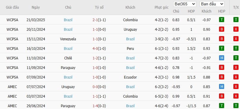 Soi kèo phạt góc Argentina vs Brazil, 7h ngày 26/03 - Ảnh 3