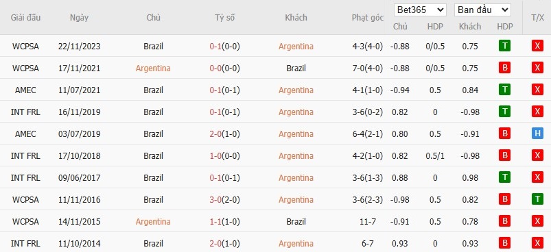 Soi kèo phạt góc Argentina vs Brazil, 7h ngày 26/03 - Ảnh 4