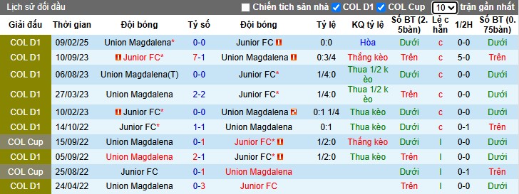 Nhận định, Soi kèo Junior vs Union Magdalena, 6h30 ngày 27/03 - Ảnh 3