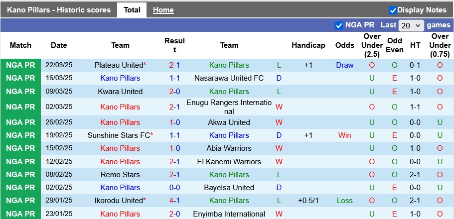 Nhận định, soi kèo Kano Pillars vs Bendel Insurance, 22h ngày 26/3 - Ảnh 1