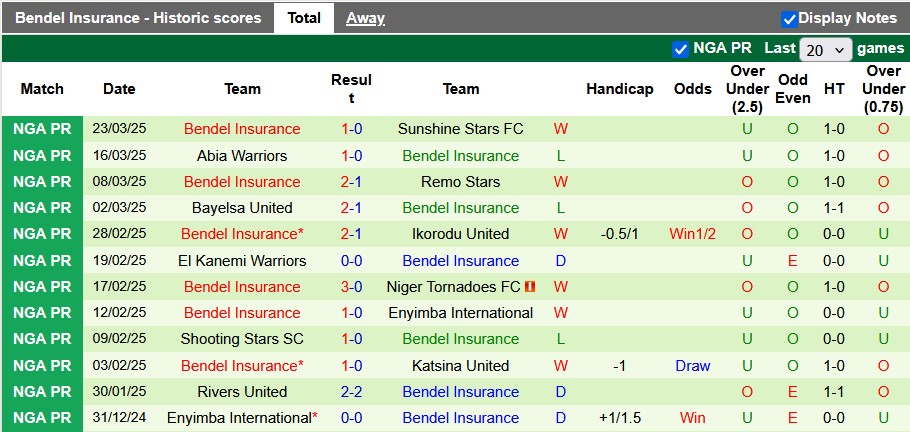 Nhận định, soi kèo Kano Pillars vs Bendel Insurance, 22h ngày 26/3 - Ảnh 2