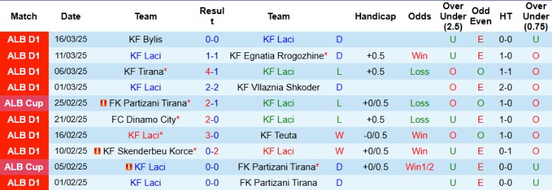 Nhận định, Soi kèo Laci vs Elbasani, 21h00 ngày 26/3 - Ảnh 1