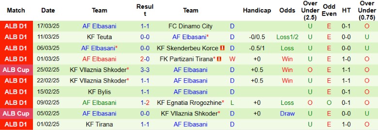 Nhận định, Soi kèo Laci vs Elbasani, 21h00 ngày 26/3 - Ảnh 2