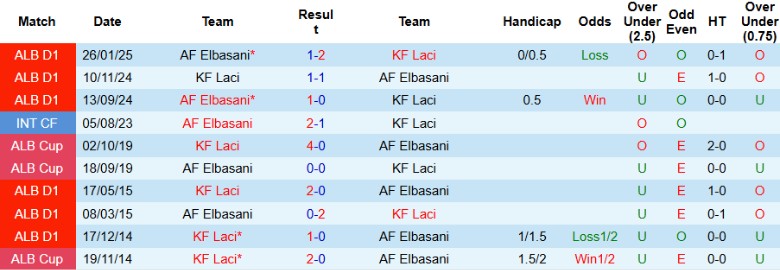 Nhận định, Soi kèo Laci vs Elbasani, 21h00 ngày 26/3 - Ảnh 3