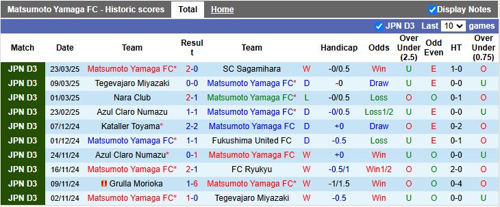 Nhận định, Soi kèo Matsumoto Yamaga vs Sagan Tosu, 17h00 ngày 26/3 - Ảnh 1