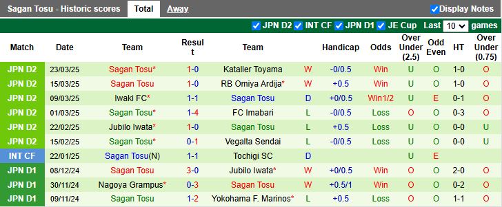 Nhận định, Soi kèo Matsumoto Yamaga vs Sagan Tosu, 17h00 ngày 26/3 - Ảnh 2