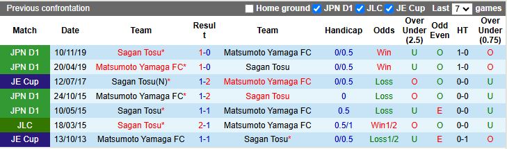 Nhận định, Soi kèo Matsumoto Yamaga vs Sagan Tosu, 17h00 ngày 26/3 - Ảnh 3