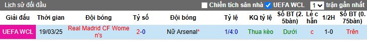 Nhận định, Soi kèo Nữ Arsenal vs Nữ Real Madrid, 3h ngày 27/03 - Ảnh 3