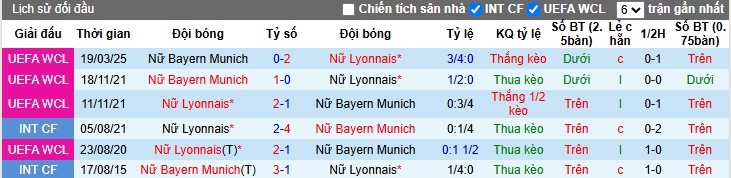 Nhận định, Soi kèo Nữ Lyon vs Nữ Bayern Munich, 0h45 ngày 27/03 - Ảnh 3