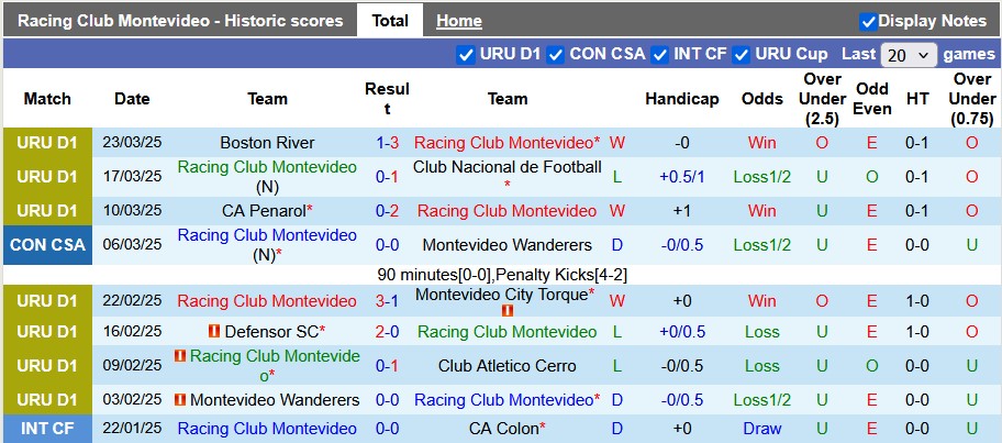 Nhận định, soi kèo Racing Club Montevideo vs River Plate, 0h ngày 27/3 - Ảnh 1