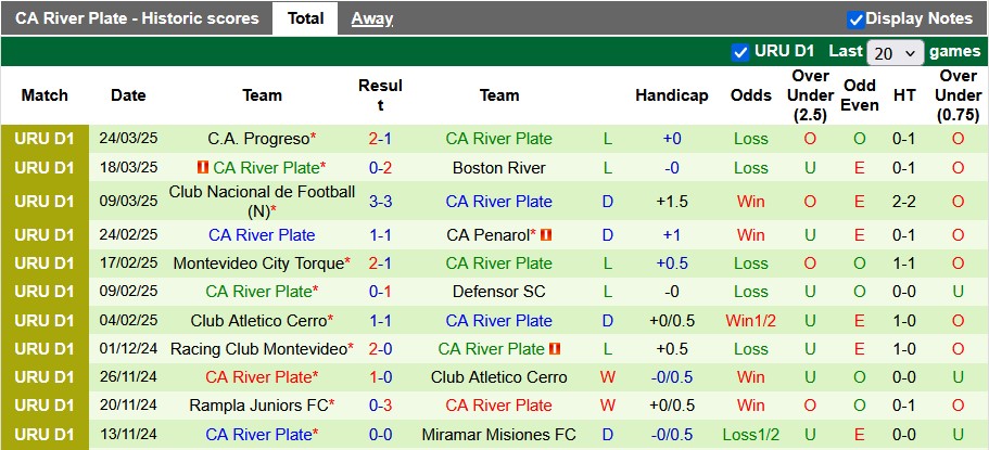 Nhận định, soi kèo Racing Club Montevideo vs River Plate, 0h ngày 27/3 - Ảnh 2