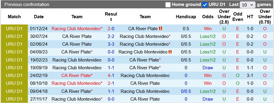 Nhận định, soi kèo Racing Club Montevideo vs River Plate, 0h ngày 27/3 - Ảnh 3