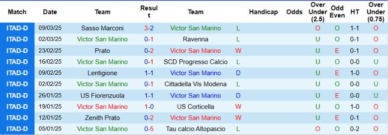 Nhận định, Soi kèo San Marino vs Tuttocuoio, 20h30 ngày 26/3 - Ảnh 1
