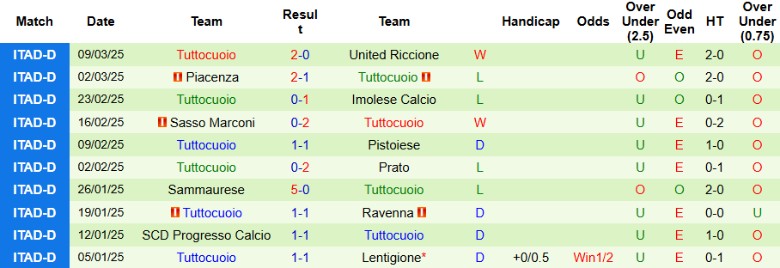 Nhận định, Soi kèo San Marino vs Tuttocuoio, 20h30 ngày 26/3 - Ảnh 2