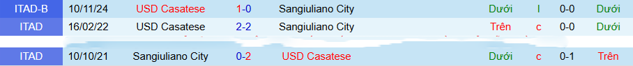 Nhận định, Soi kèo Sangiuliano City vs Casatese, 20h30 ngày 26/3 - Ảnh 1