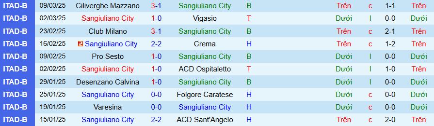 Nhận định, Soi kèo Sangiuliano City vs Casatese, 20h30 ngày 26/3 - Ảnh 3