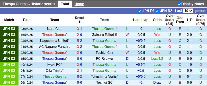 Nhận định, Soi kèo Thespa Gunma vs V-Varen Nagasaki, 17h00 ngày 26/3 - Ảnh 1