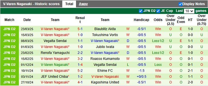 Nhận định, Soi kèo Thespa Gunma vs V-Varen Nagasaki, 17h00 ngày 26/3 - Ảnh 2