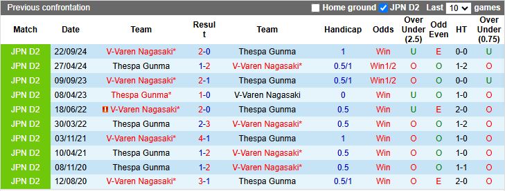 Nhận định, Soi kèo Thespa Gunma vs V-Varen Nagasaki, 17h00 ngày 26/3 - Ảnh 3