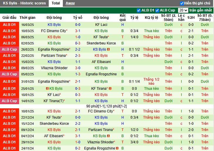 Nhận định, Soi kèo Tirana vs Bylis, 0h ngày 27/03 - Ảnh 2