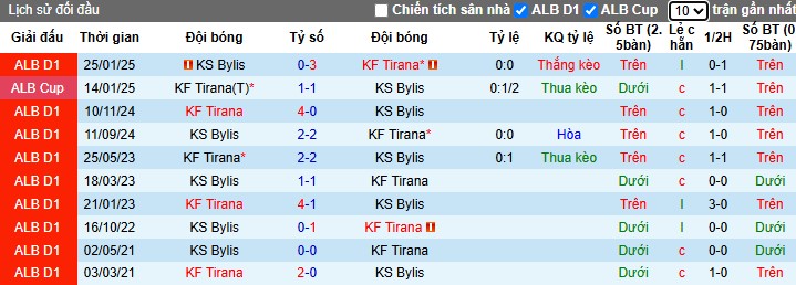 Nhận định, Soi kèo Tirana vs Bylis, 0h ngày 27/03 - Ảnh 3