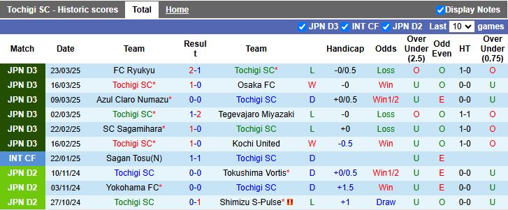 Nhận định, Soi kèo Tochigi vs Vegalta Sendai, 17h00 ngày 26/3 - Ảnh 1