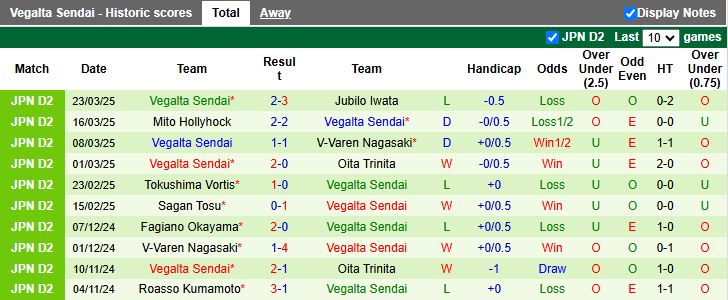 Nhận định, Soi kèo Tochigi vs Vegalta Sendai, 17h00 ngày 26/3 - Ảnh 2